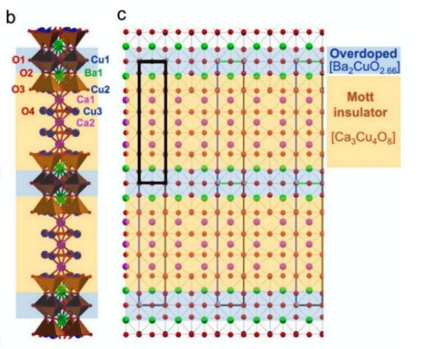 X-ray Diffraction Study Reveals Structural Insights in High-Tc Superconductor Cu1234