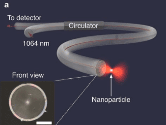 Optical Fiber-Based Levitation of Dielectric Particles in Vacuum with High NA Lens