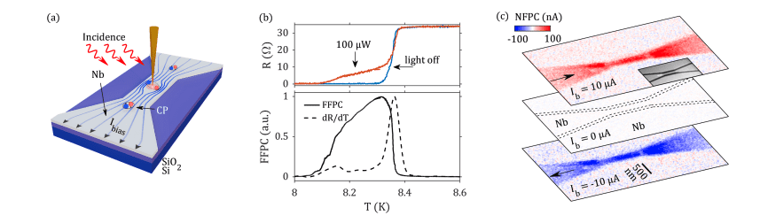 Revolutionary Superconducting Transition-Edge Sensors Achieve Unprecedented Photon Sensitivity at Nanoscale