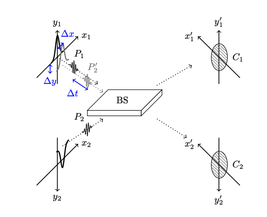 Single-Photon Source Localization via Two-Photon Interference Enables High-Precision 3D Imaging