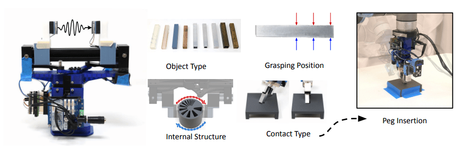 Active Acoustic Sensing in Robotic Grippers: Enhancing Object Classification and Contact State Analysis