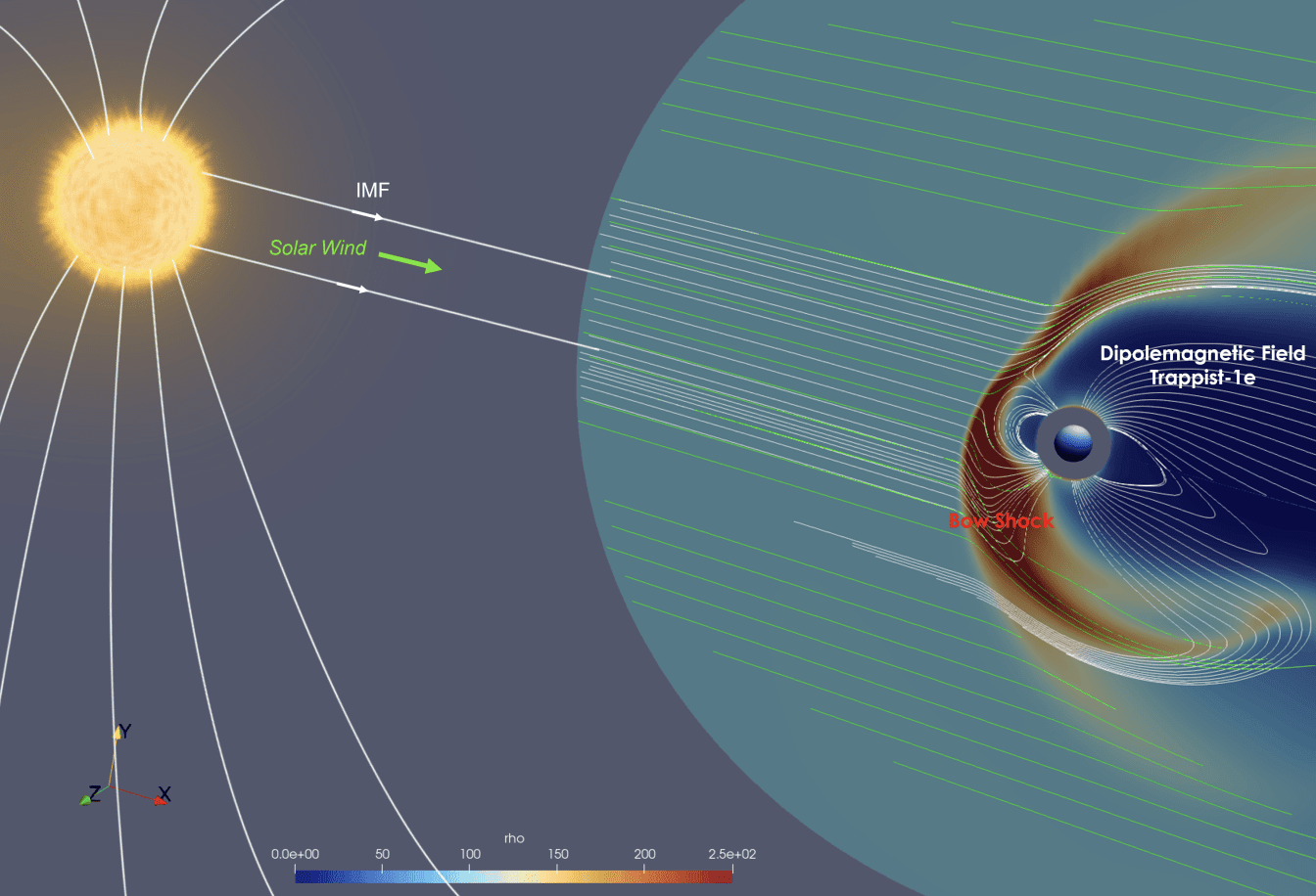 TRAPPIST-1e's Habitability and Radio Emissions Influenced by Space Weather Conditions