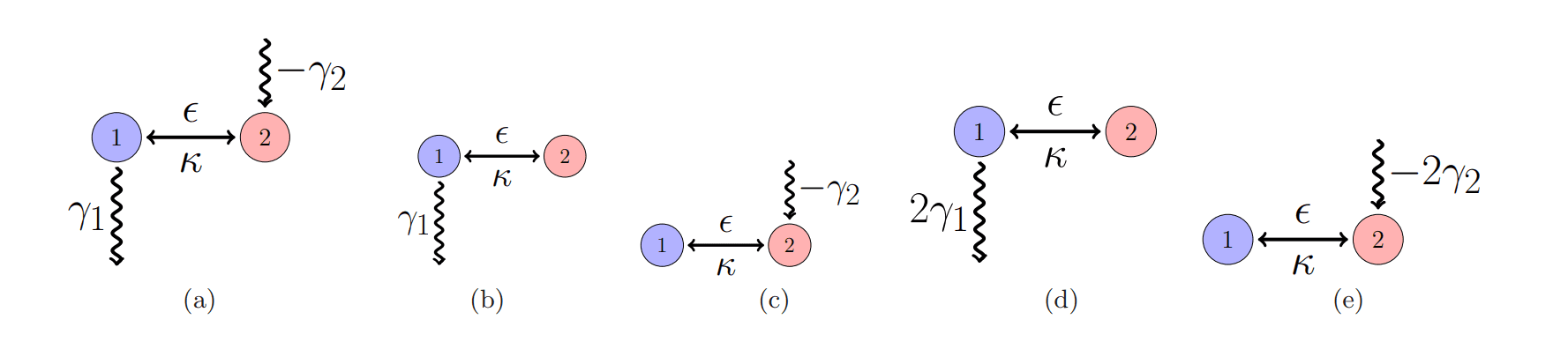 Quantumness Hierarchy in PT-Symmetric Systems Demonstrates Weaker Nonclassicality Than Damped or Amplified Counterparts
