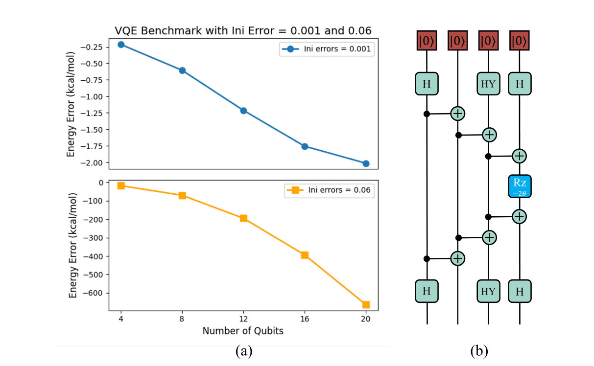 Quantum Readout Error Mitigation Introduces Exponentially Growing Systematic Errors with Increasing Qubit Number