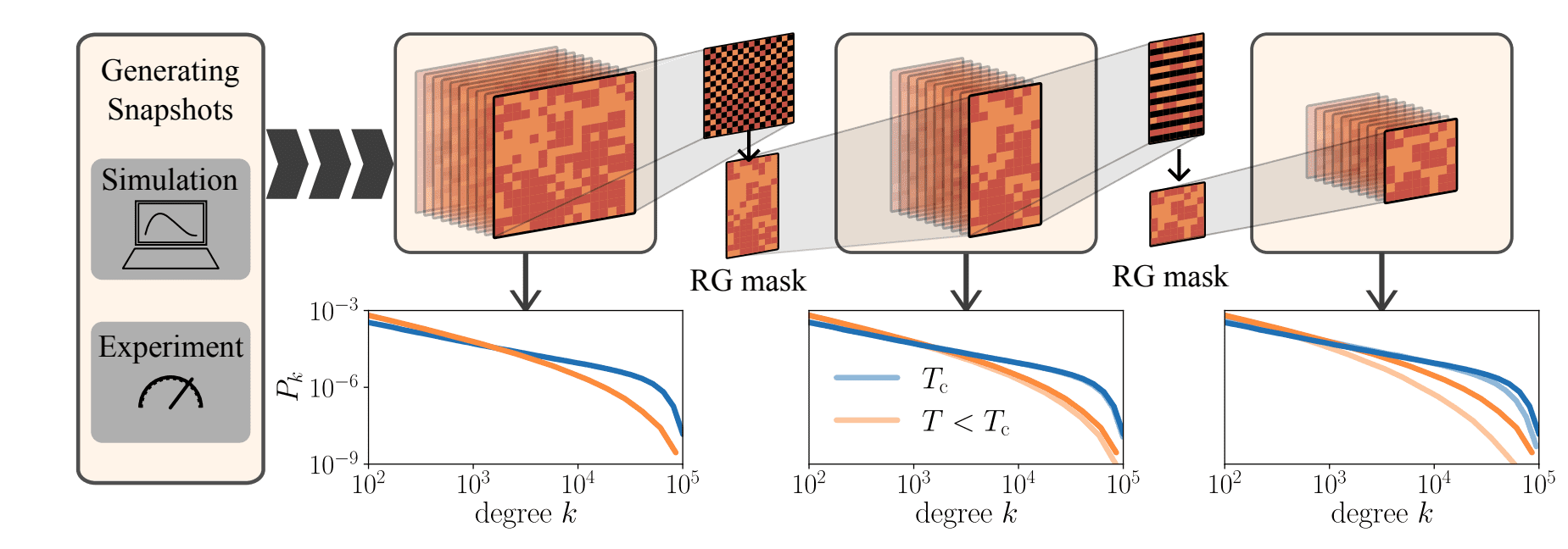 Snapshot Renormalization Group Characterizes Quantum Matter Via Self-Similar States and Scale Invariance