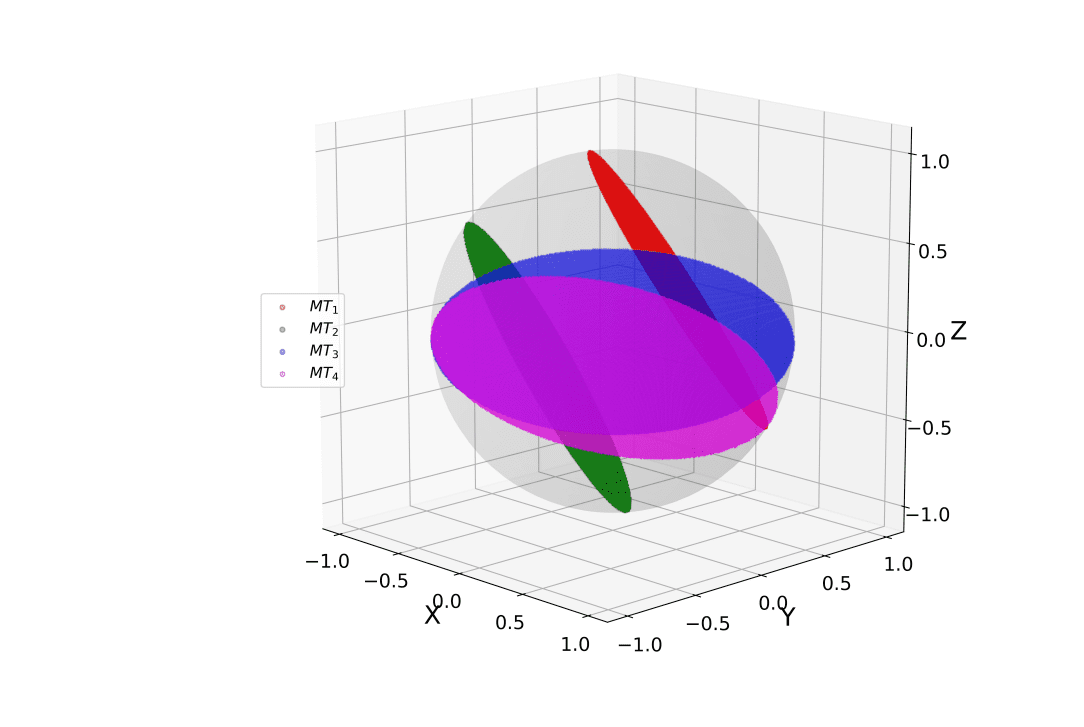 Machine Learning Detects Quantum Information Masking, Achieving Higher Classification Accuracy in Qubit States