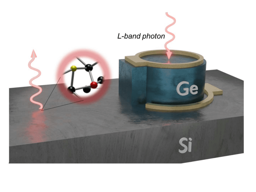 Light Ion Irradiation Forms C-centers in Silicon, Enabling Near-Infrared Emission Around 1550nm