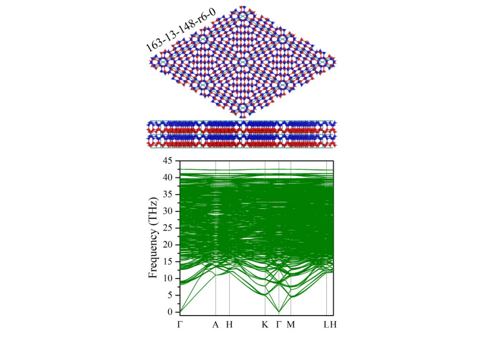 Twisted Graphite Hosts Two-Dimensional Flat-Bands in Moire-Diamonds, Enabling Robust Correlated States
