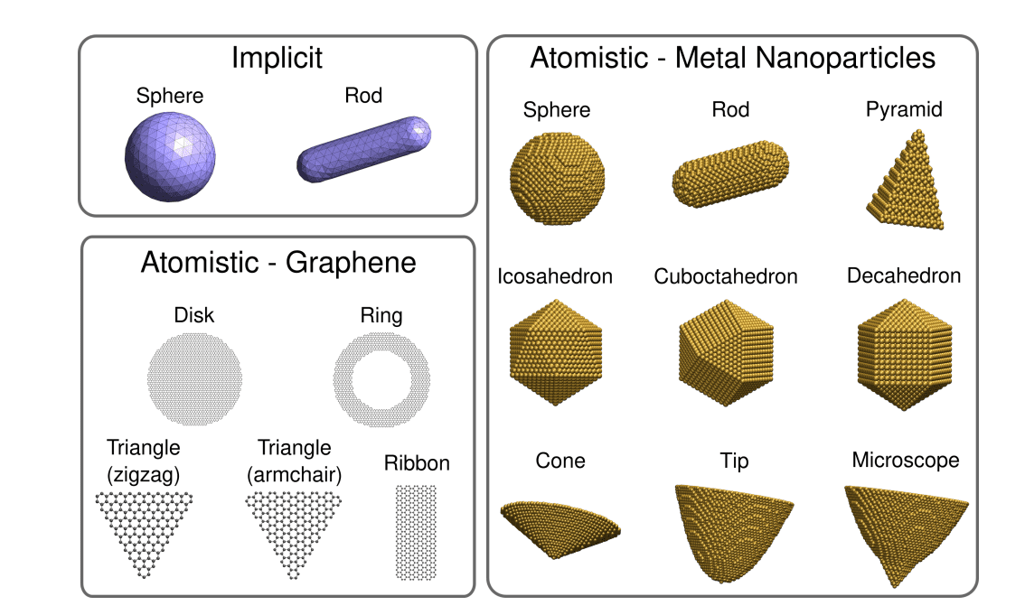 Plasmonx: Open-Source Code Simulates Nanoplasmonic Response of Complex Structures with Frequency-Dependent Fluctuating Charges