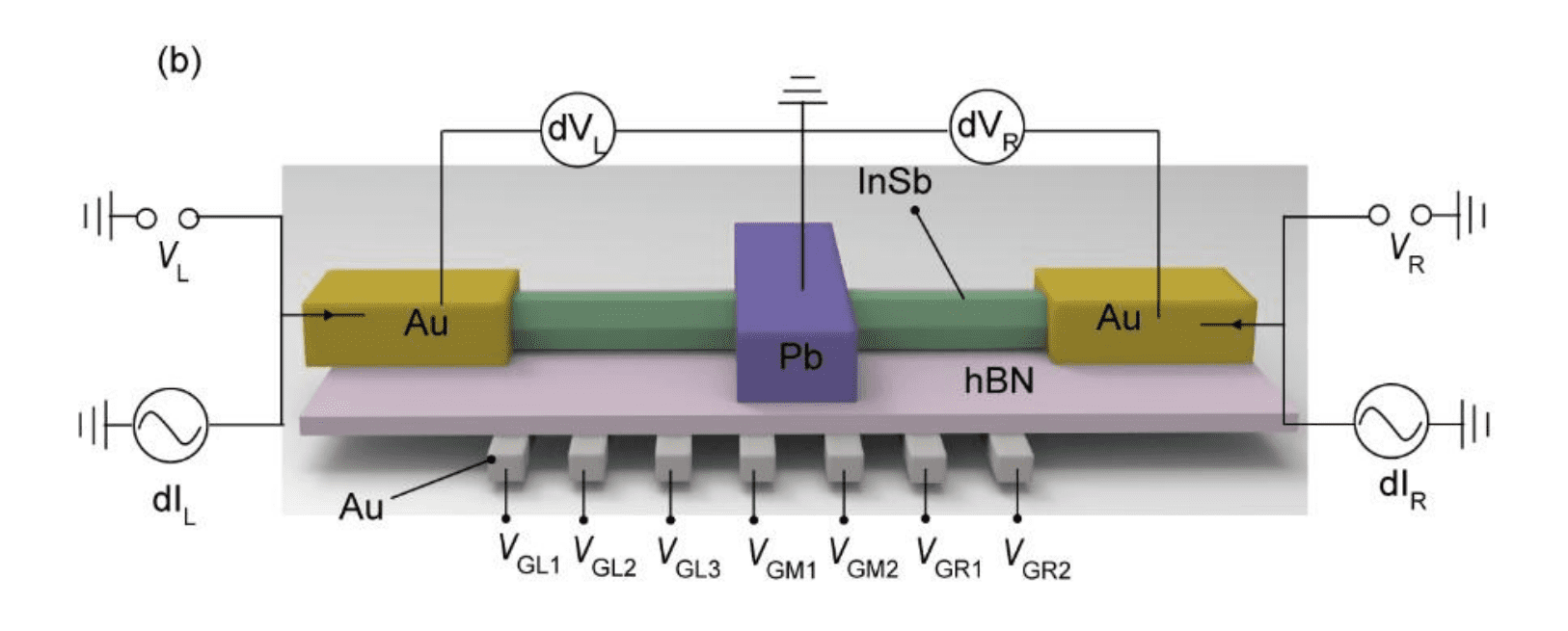Pb-insb Hybrid Devices Demonstrate ~1.4meV Gap and Gate-Tunable Spectrum for Potential Kitaev Chain Realization