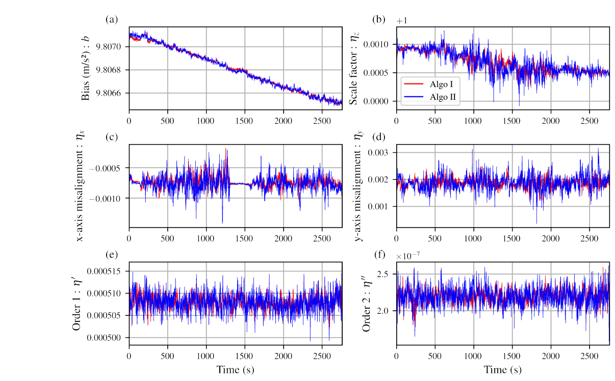 Hybridization Algorithms Optimize Onboard Classical and Quantum Accelerometers for Airborne Acceleration Measurements