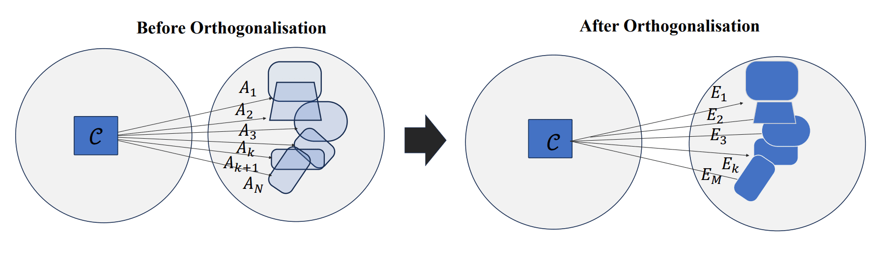 Universal Syndrome-based Recovery Enables Noise-adapted Quantum Error Correction for Reliable Information Processing