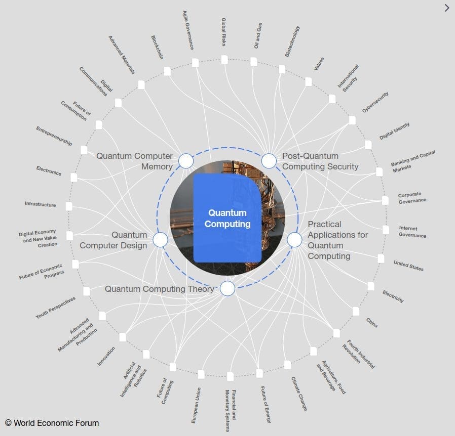 World Economic Forum Quantum Computing Explorer