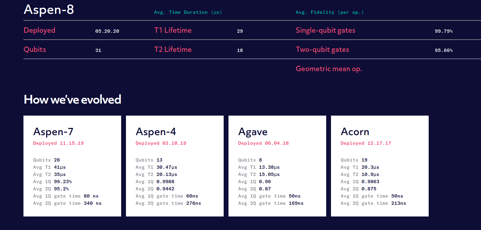Rigetti Quantum Computing gains $79M in latest Series C investment
