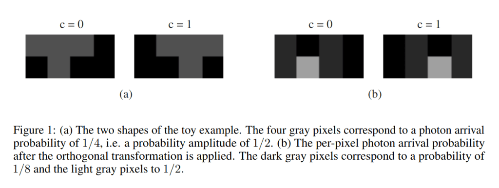 Determining Images with a single photon. 