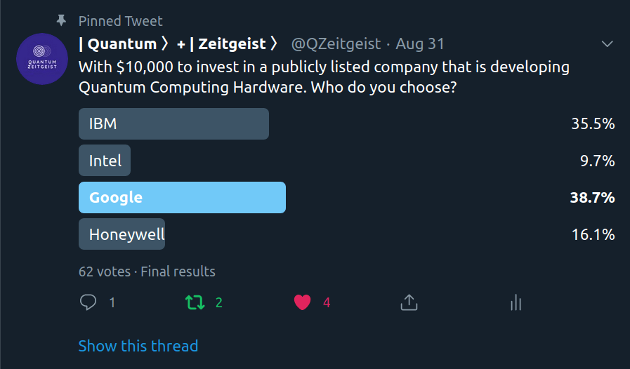 QZ poll: We asked which Quantum Company voters would invest in