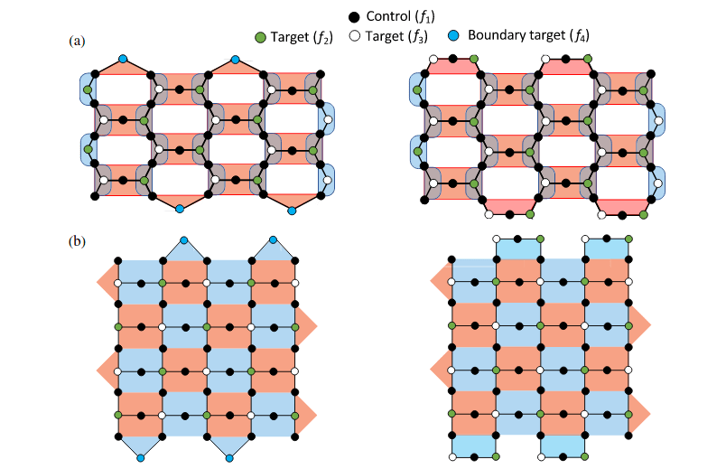 Creating fault-tolerant quantum computation