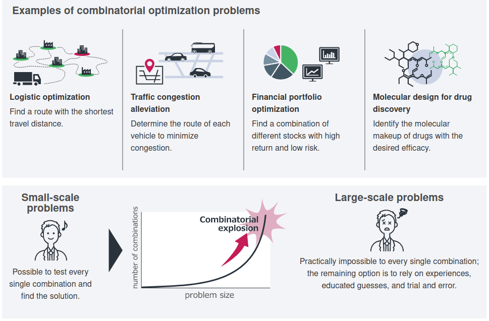 Toshiba provides Ising machine capable of solving large combinatorial problems as it joins Azure Quantum