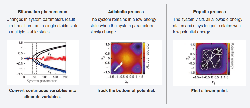 Toshiba provides Ising machine capable of solving large combinatorial problems as it joins Azure Quantum