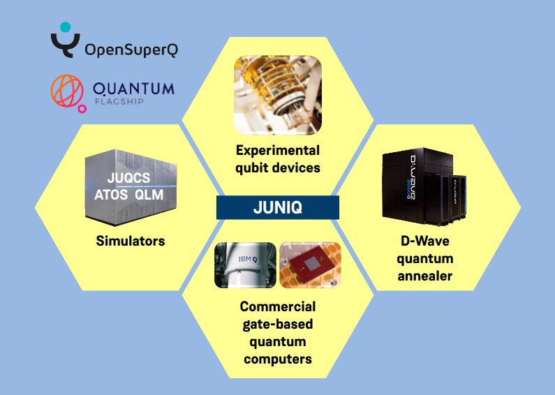 Juniq & Julich: Quantum Computing Facility