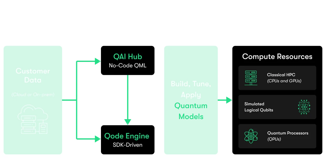 Announcing TQ42 Studio: No-Code Quantum AI Made Accessible in Closed Beta