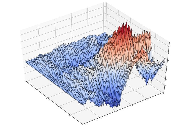 Finite Distortion Values Demonstrate Continuity for Mappings Satisfying Inequalities with 0 and 1