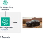 Volkswagen Group Builds Generative AI Pipeline for Brand-Compliant Vehicle Assets
