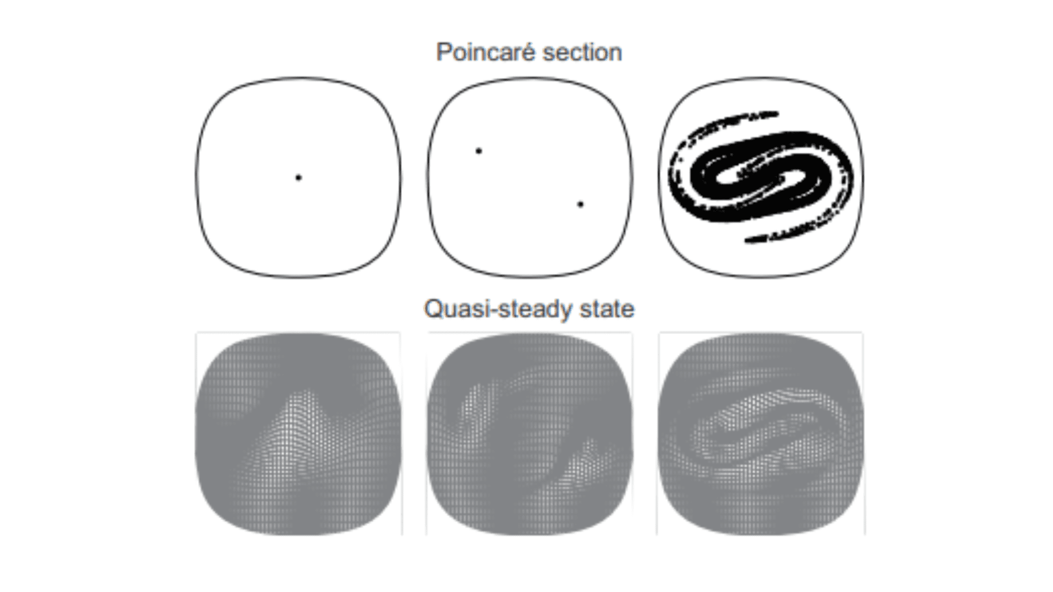 Open-system Analogy Validates Berry Conjecture, Demonstrating Chaotic Delocalization in Semiclassical Limits