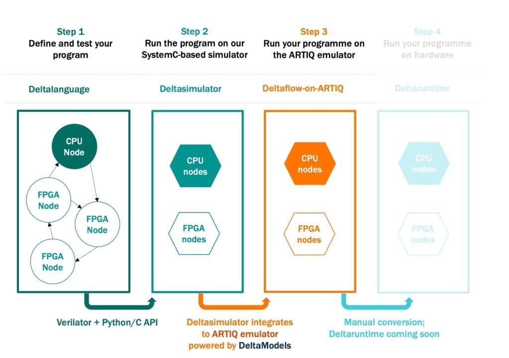 New Quantum Operating System from Riverlane publicly released