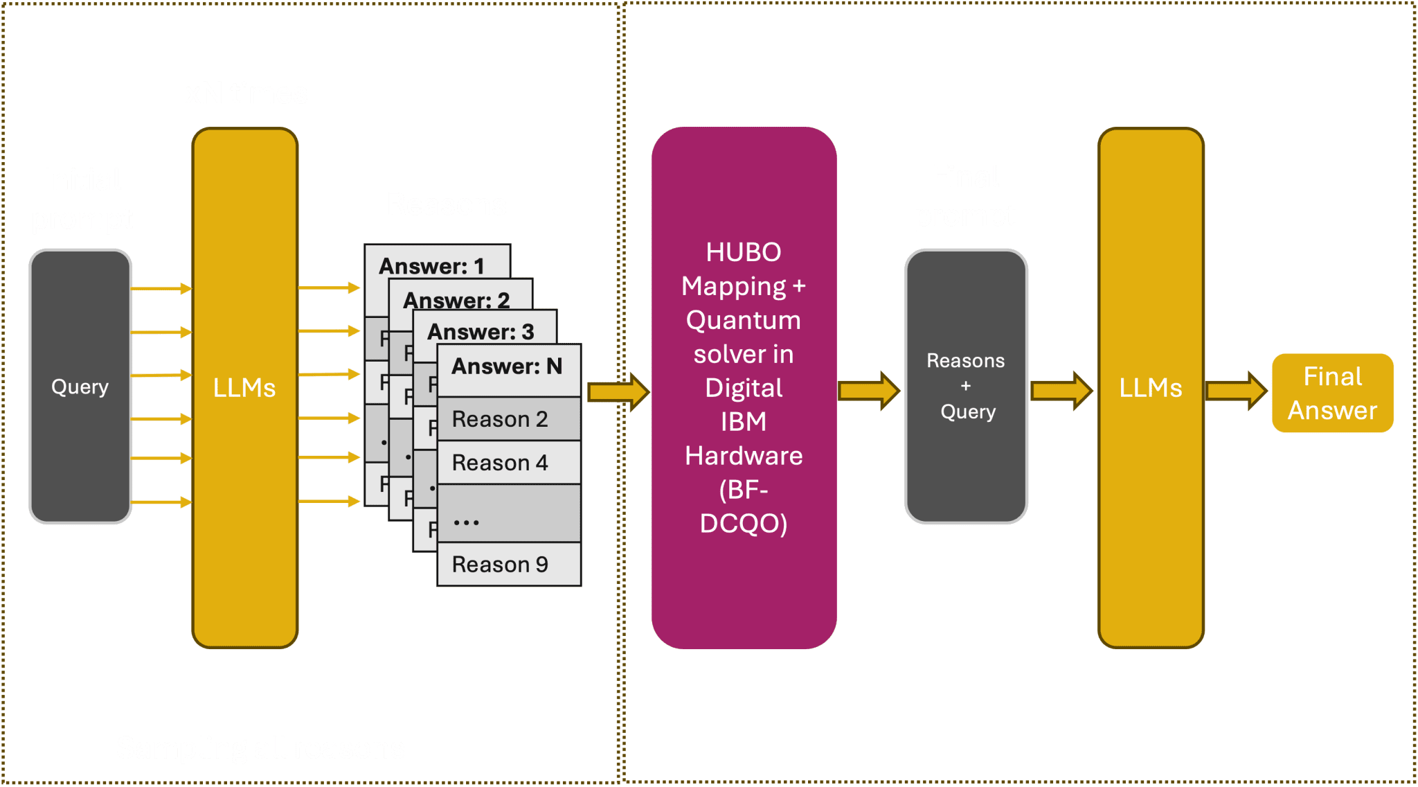 Quantum Reasoning for Large-Language Models (QR-LLM): Quantum Intelligence