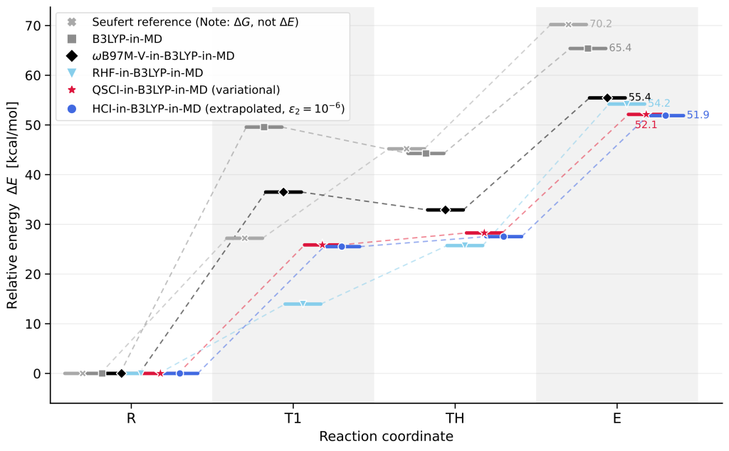 Adgrg1 Receptor Cleavage Simulated With 54-Qubit Quantum Processor ADGRG1 receptor cleavage simulated with 54-qubit quantum processor