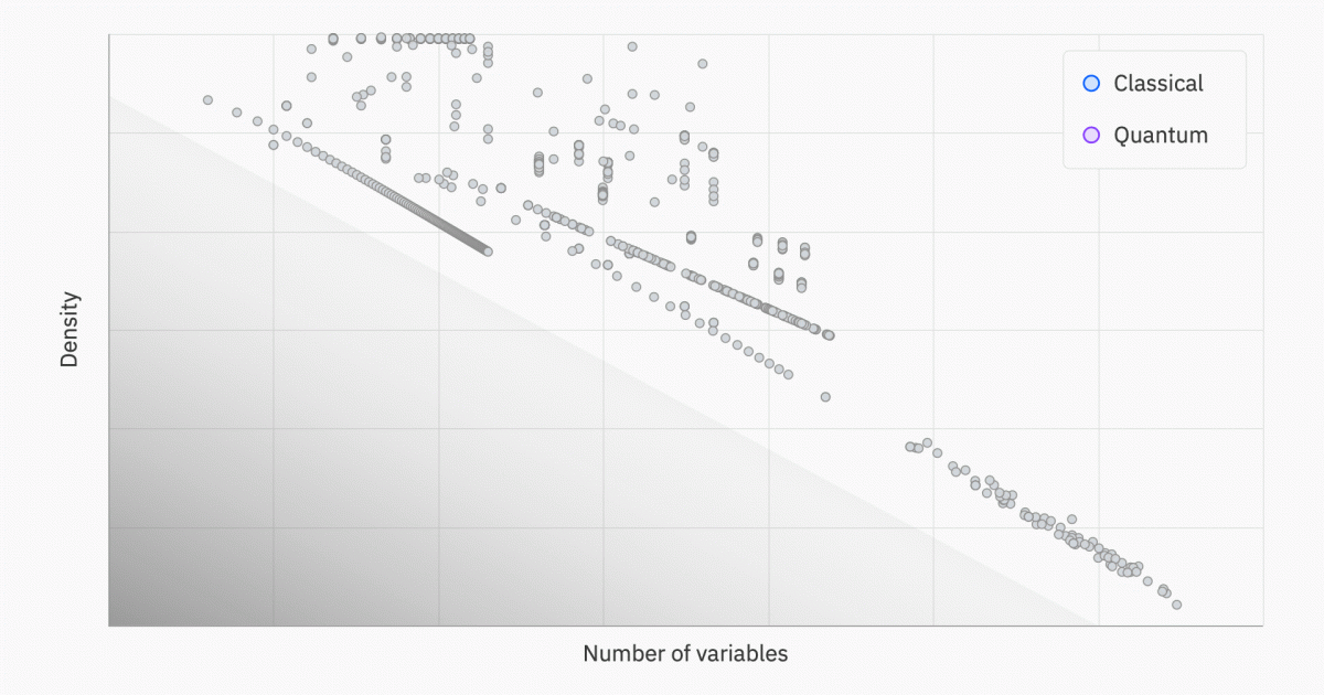 IBM’s QOBLIB Library Demonstrates Quantum Advantage in Optimization