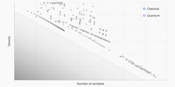 IBM partners track quantum gains with QOBLIB optimization library