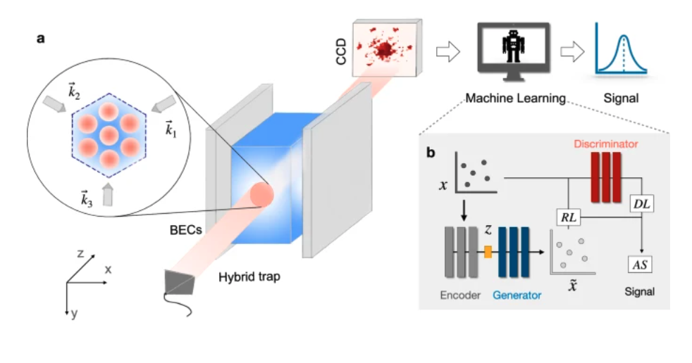 Machine Learning Enhances Quantum Force Sensing, Boosts Scientific and Technological Applications