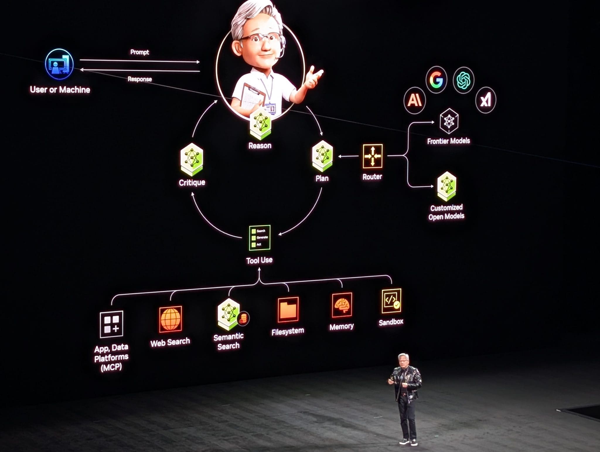 NVIDIA's Vision for the AI Era: Jensen Huang Unveils Vera Rubin and the Future of Physical Intelligence at CES 2026