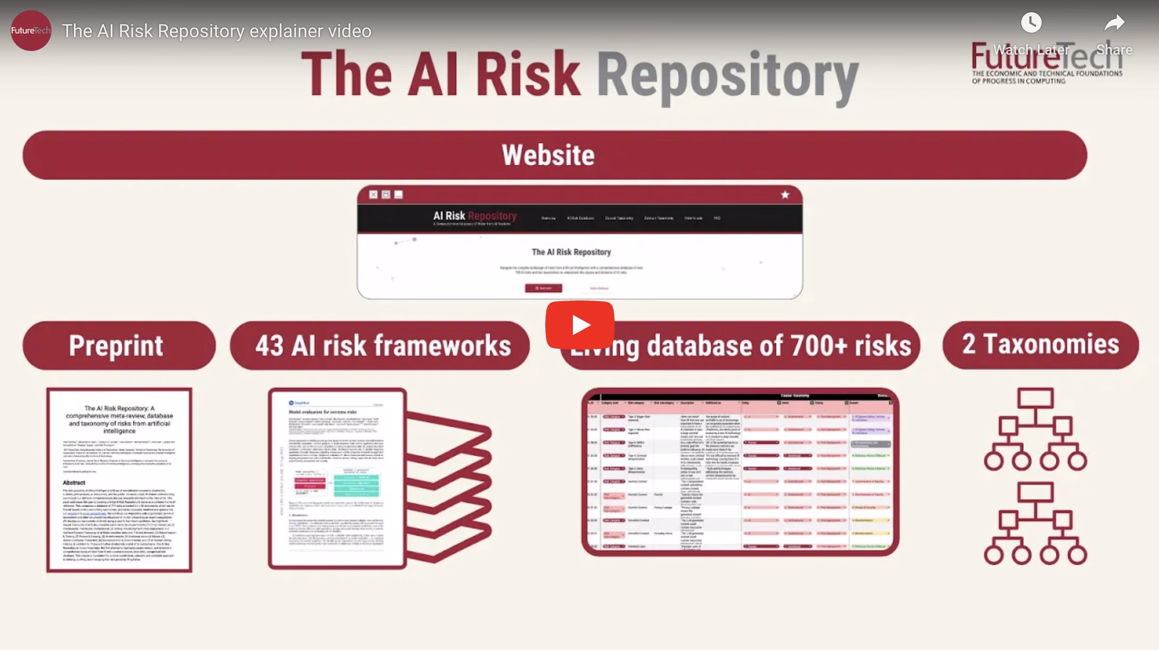 Comprehensive Database Tracks Over 700 Artificial Intelligence Risks