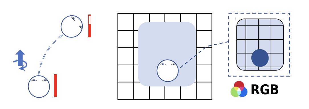 AI Agents Generalize Across Tasks in Dynamic Competitions