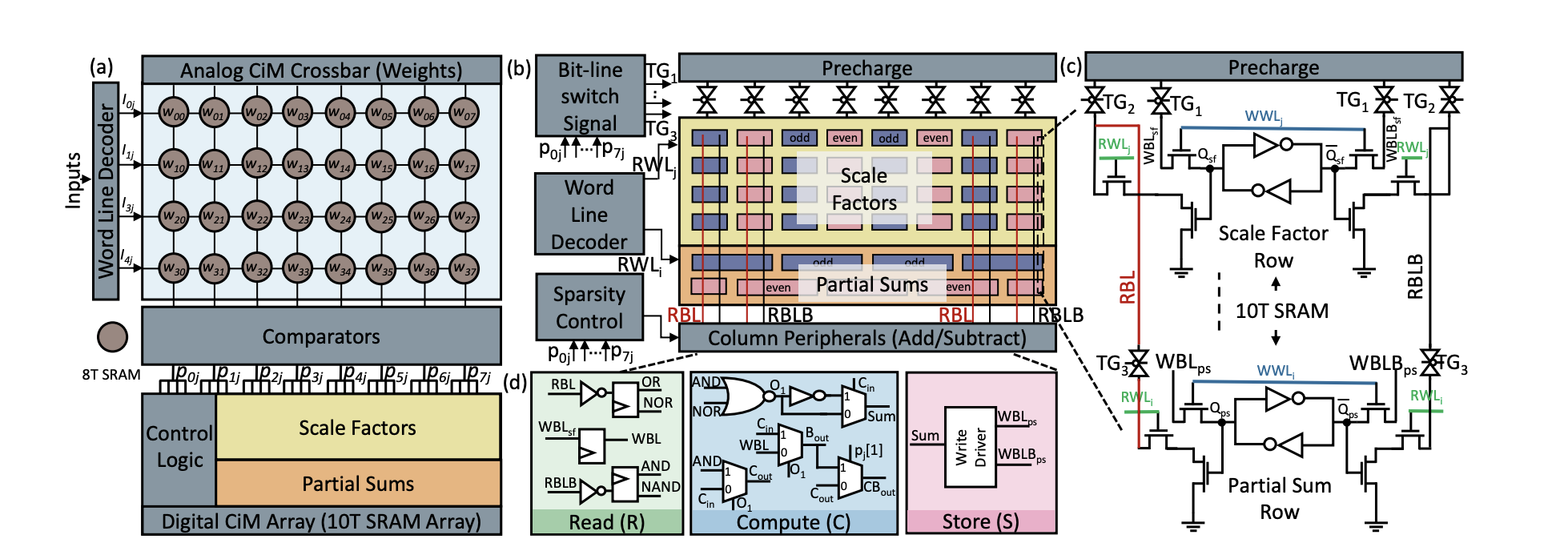Purdue University's HCiM Accelerator Enhances Deep Learning Efficiency, Reduces Power Consumption