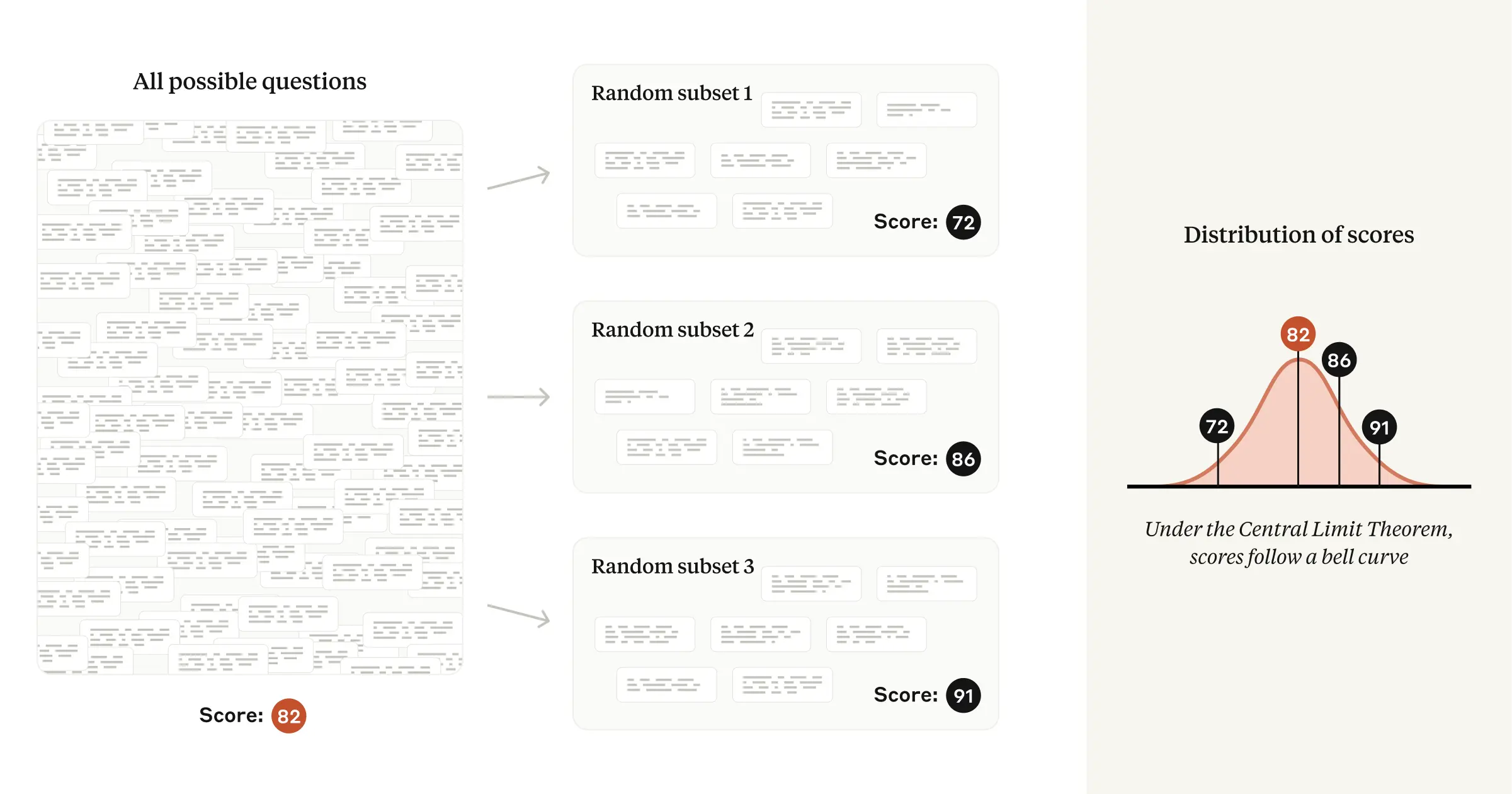 New Statistical Approach From Anthropic Boosts Accuracy in AI Model Evaluations