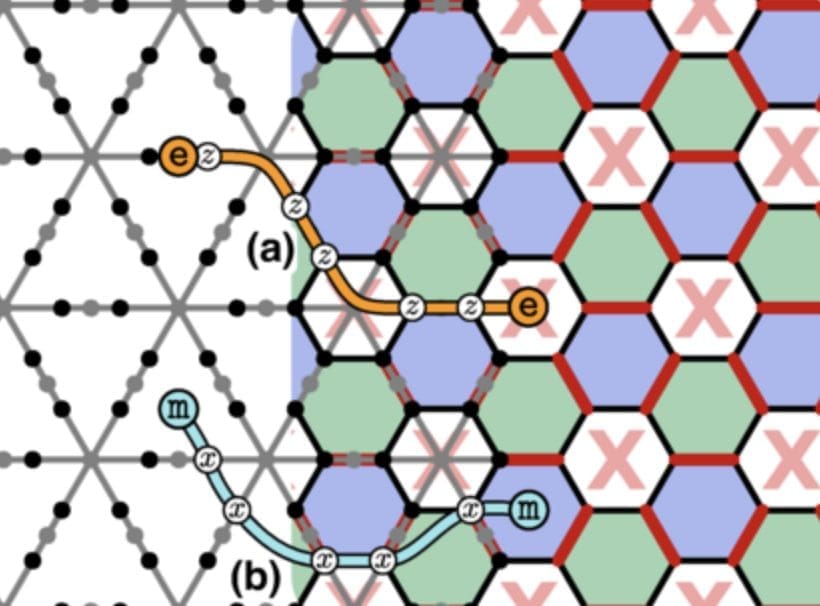 Researchers Unveil Anyon Condensation's Role in Advancing Fault-Tolerant Quantum Computing