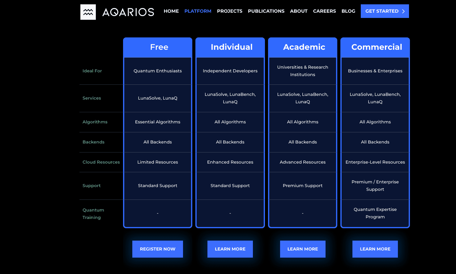 Aqarios Launches Luna Platform to Democratize Quantum Computing Power