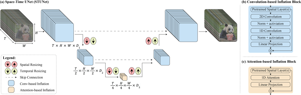 Lumiere, a space-time diffusion model for video generation