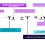 Arthur D. Little Analyzes Optimism Surrounding Quantum Computing Development