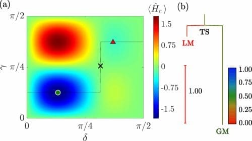 Cambridge Study Reveals New Approach to Enhance Quantum Algorithm Efficiency