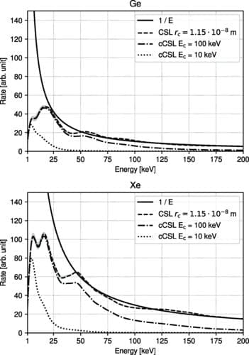 Scientists Propose New Way to Test Quantum Theory Alternatives