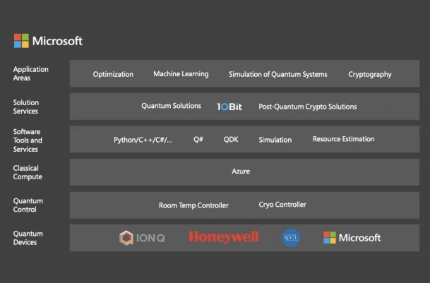 Microsoft: Quantum Computing Company of the Day