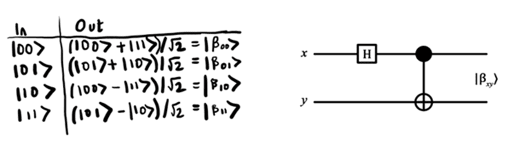 A Quantum Internet May Soon Become Reality A Quantum Internet may soon become reality