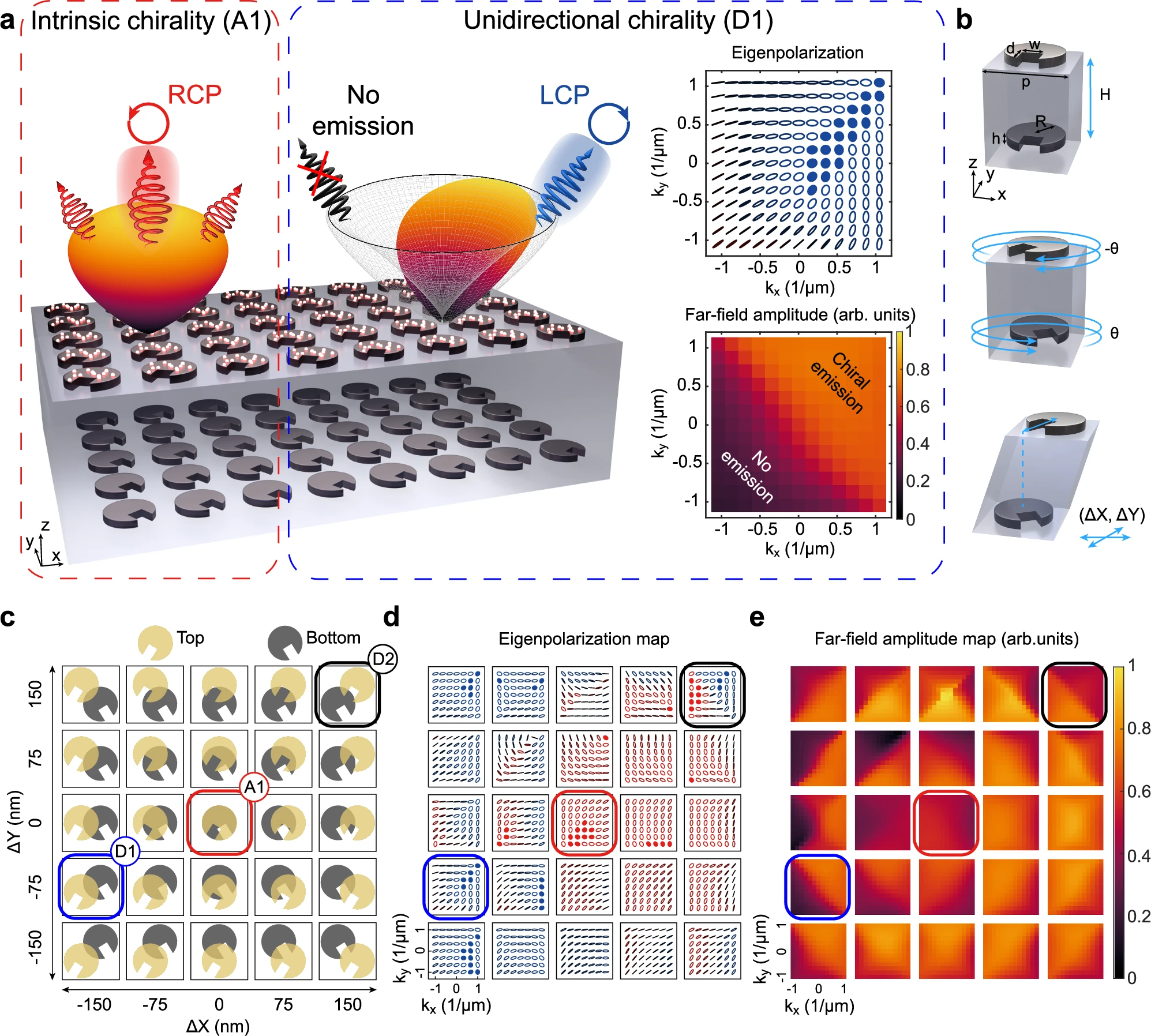 Scientists Design Spiral Ladder-Inspired Tool to Control Light Polarization