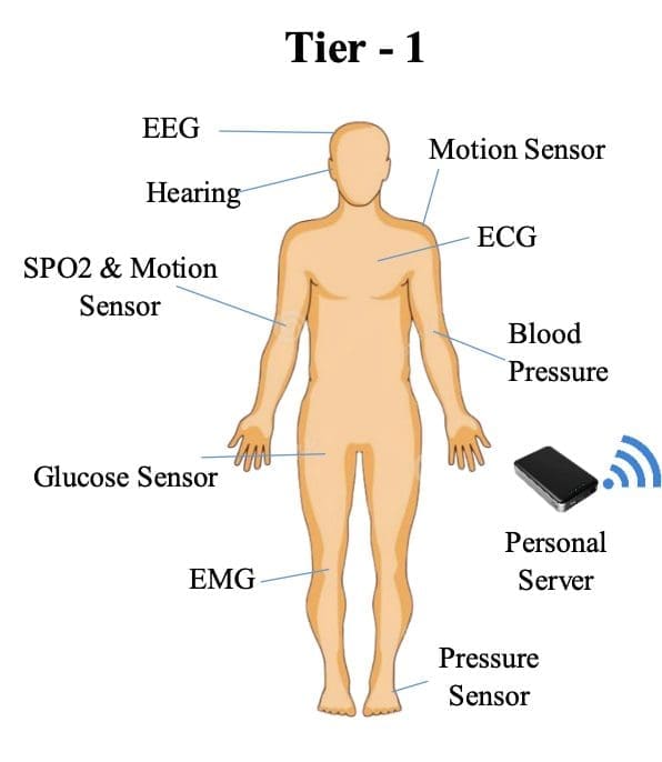 Revolutionizing Healthcare with Wireless Body Sensor Networks and Quantum Key Distribution