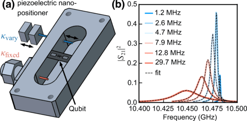 Researchers Uncover Macroscopic Behavior in Quantum Systems, Paving Way for Quantum Tech Advancements